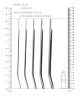 OUCH! Urethral Sounding - Stainless Steel Dilator Set